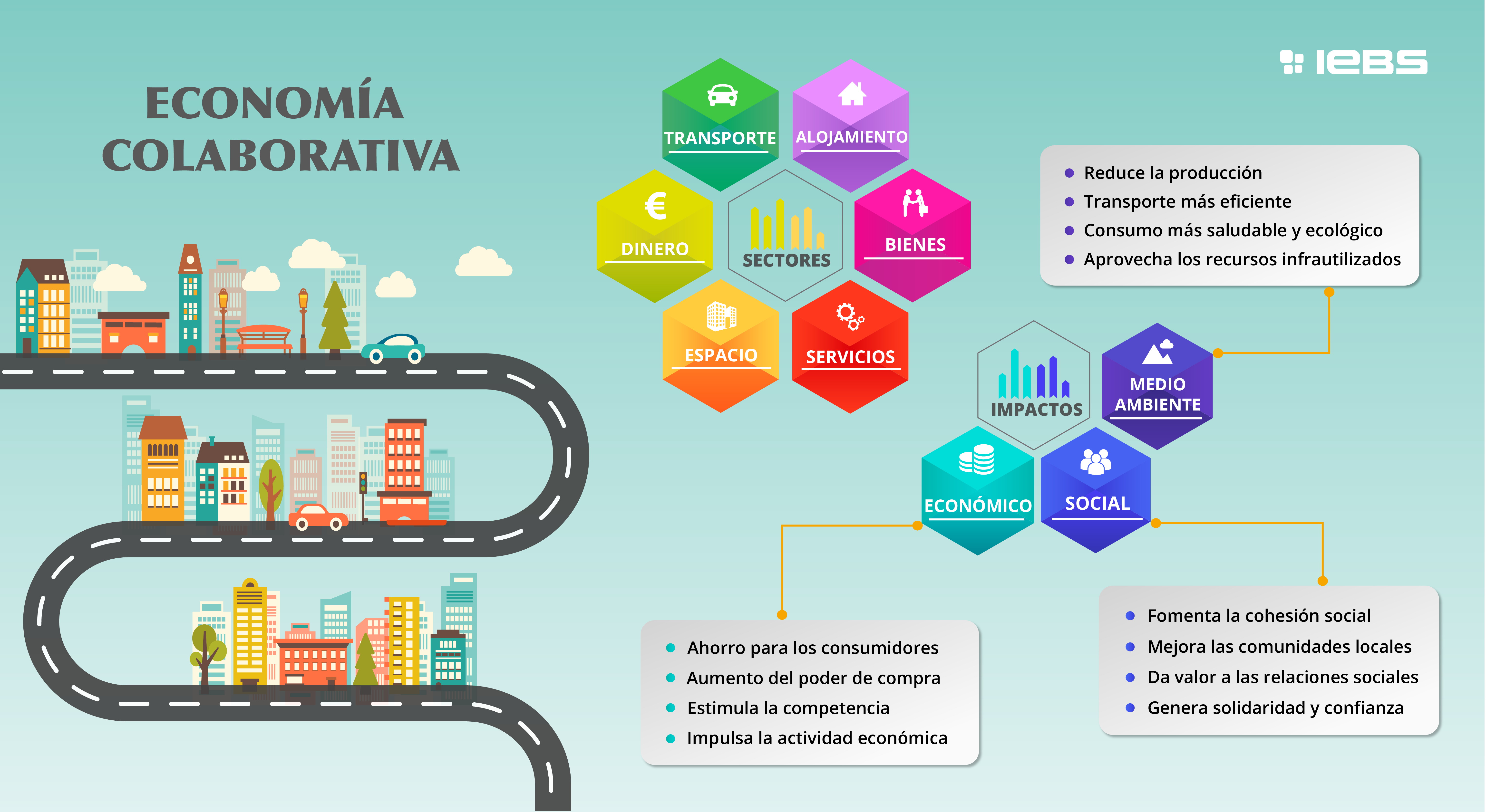 10-Economía-colaborativa - Soy Emprendedora